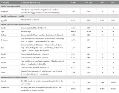 How does educational inequality affect residents’ subjective well-being?—Evidence from China